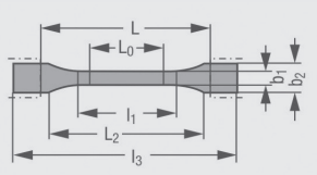 Graphique figurant la forme et les dimensions des éprouvettes de traction en plastique selon ISO 527-2